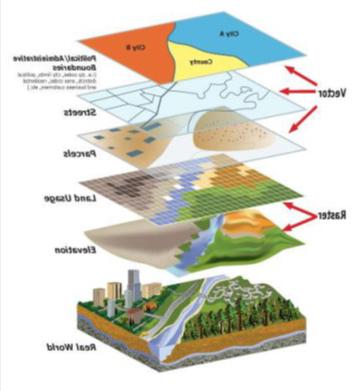 Overlay Analysis of Geospatial Phenomena